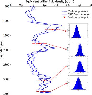 Formation interval determination method of MPD based on risk aversion and casing level optimization